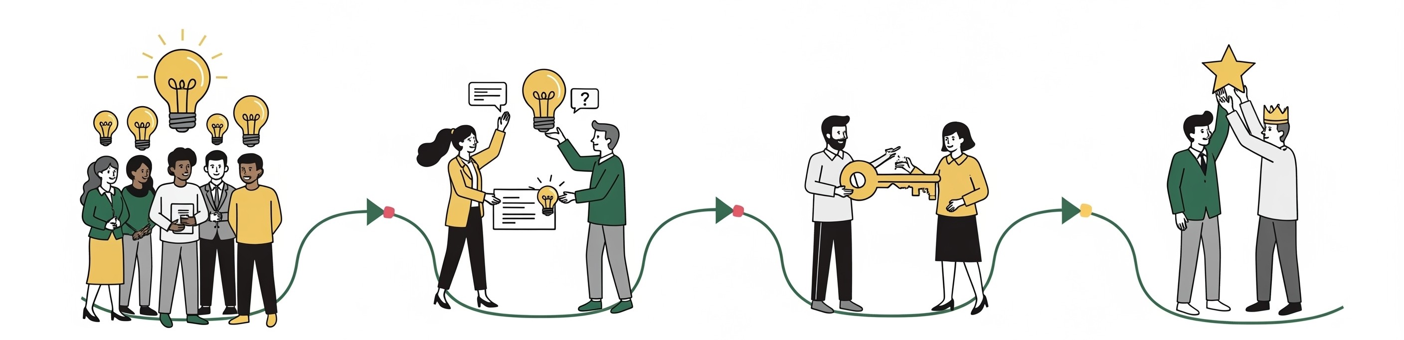 An illustration showing the marketing and sales funnel from awareness to loyalty